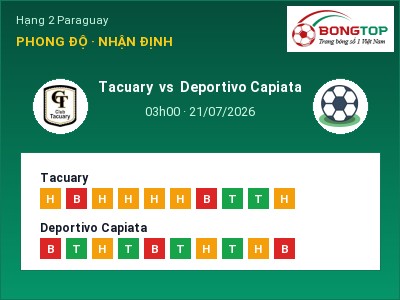 Nhận định Tacuary vs Deportivo Capiata, 03h00 ngày 21/07: Soi kèo Hạng 2 Paraguay