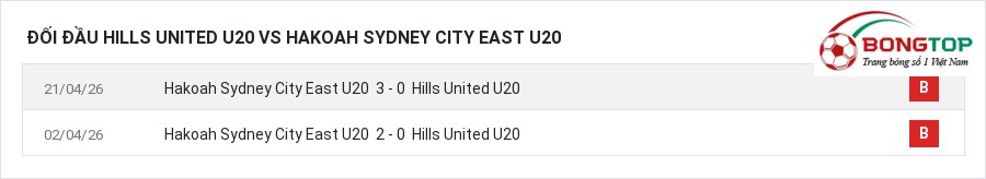 Lịch sử đối đầu Hills United U20 vs Hakoah Sydney City East U20
