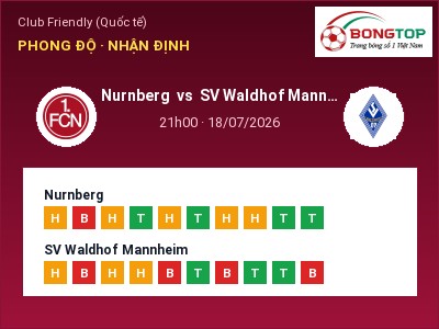 Soi kèo Nurnberg vs SV Waldhof Mannheim 21h00 ngày 18/07: Ba điểm ở lại?