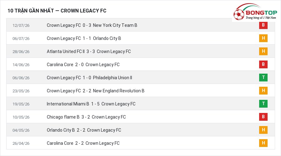 Phong độ Crown Legacy FC 10 trận gần nhất