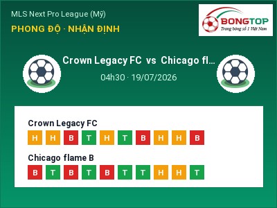 Nhận định Crown Legacy FC vs Chicago flame B, 04h30 ngày 19/07: Soi kèo MLS Next Pro League (Mỹ)