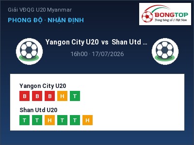 Soi kèo Yangon City U20 vs Shan Utd U20 16h00 ngày 17/07: Đội khách sáng cửa