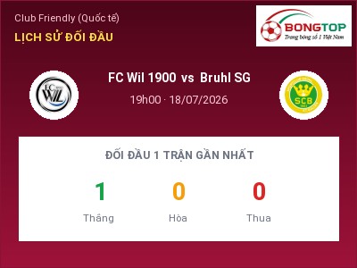 Nhận định kèo FC Wil 1900 vs Bruhl SG 19h00 ngày 18/07 – Chủ nhà gặp khó