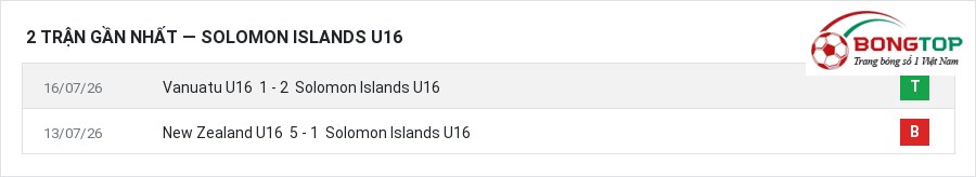 Phong độ Solomon Islands U16 2 trận gần nhất