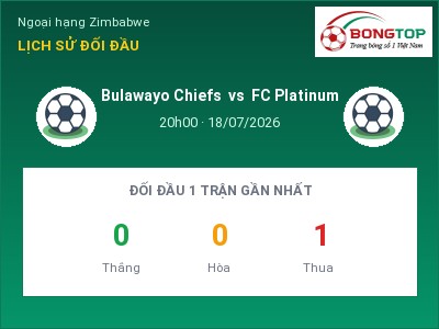 Soi kèo, dự đoán Bulawayo Chiefs vs FC Platinum 20h00 ngày 18/07: Khó cho đội khách