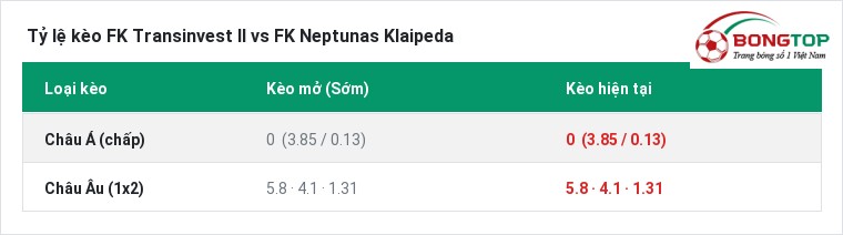 Tỷ lệ kèo FK Transinvest II vs FK Neptunas Klaipeda tại BongTop