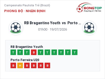 Nhận định bóng đá RB Bragantino Youth vs Porto Ferreira U20 (01h00, 19/07): Khó cho đội khách