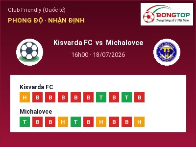 Nhận định Kisvarda FC vs Michalovce, 16h00 ngày 18/07: Soi kèo Club Friendly (Quốc tế)