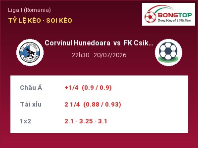 Nhận định Corvinul Hunedoara vs FK Csikszereda Miercurea Ciuc, 22h30 ngày 20/07: Soi kèo Liga I (Romania)