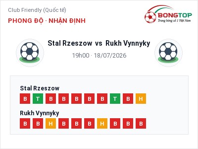 Nhận định Stal Rzeszow vs Rukh Vynnyky, 19h00 ngày 18/07: Soi kèo Club Friendly (Quốc tế)