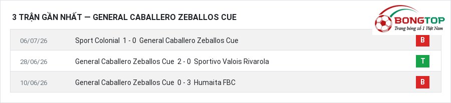 Phong độ General Caballero Zeballos Cue 3 trận gần nhất