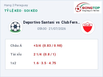 Soi kèo, dự đoán Deportivo Santani vs Club Fernando de la Mora 05h30 ngày 21/07: Khó cho đội khách