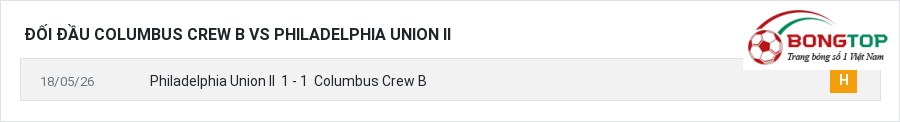 Lịch sử đối đầu Columbus Crew B vs Philadelphia Union II