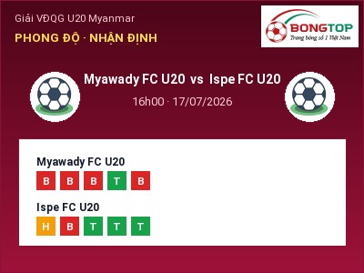 Nhận định bóng đá Myawady FC U20 vs Ispe FC U20 (16h00, 17/07): Cơ hội cho đội khách