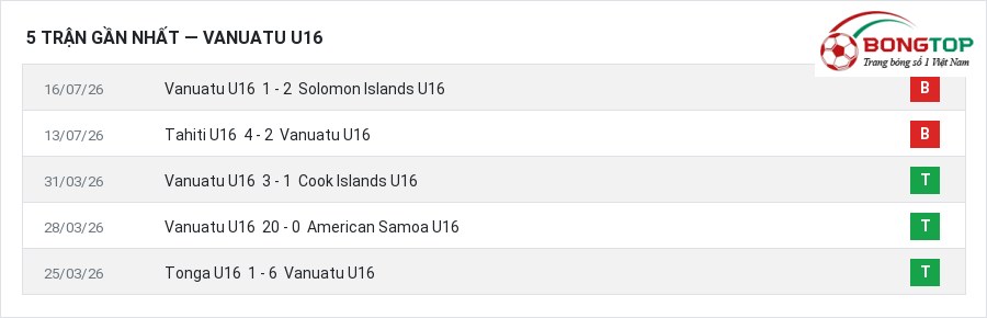 Phong độ Vanuatu U16 5 trận gần nhất