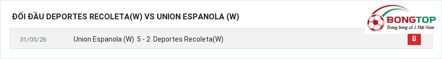 Lịch sử đối đầu Deportes Recoleta(W) vs Union Espanola (W)