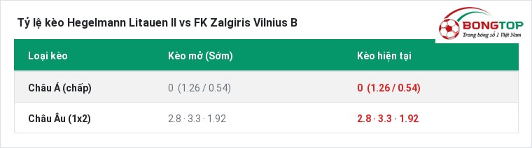 Tỷ lệ kèo Hegelmann Litauen II vs FK Zalgiris Vilnius B tại BongTop