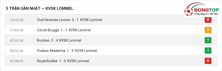 Phong độ KVSK Lommel 5 trận gần nhất