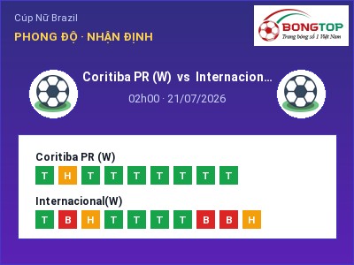 Soi kèo, dự đoán Coritiba PR (W) vs Internacional(W) 02h00 ngày 21/07: Chủ nhà sáng cửa