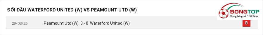 Lịch sử đối đầu Waterford United (W) vs Peamount Utd (W)