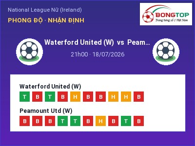 Nhận định Waterford United (W) vs Peamount Utd (W), 21h00 ngày 18/07: Soi kèo National League Nữ (Ireland)