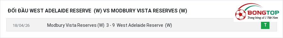 Lịch sử đối đầu West Adelaide Reserve (W) vs Modbury Vista Reserves (W)