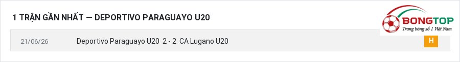 Phong độ Deportivo Paraguayo U20 1 trận gần nhất