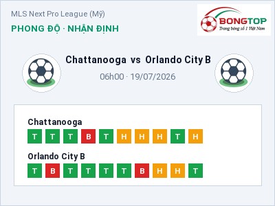 Dự đoán Chattanooga vs Orlando City B, 06h00 ngày 19/07: Tỷ lệ kèo MLS Next Pro League (Mỹ)