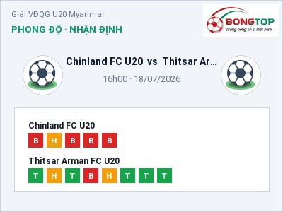 Soi kèo Chinland FC U20 vs Thitsar Arman FC U20 16h00 ngày 18/07: Đội khách sáng cửa