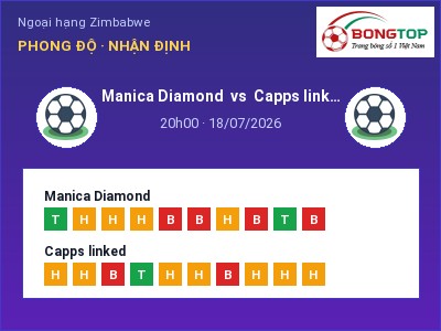 Nhận định Manica Diamond vs Capps linked, 20h00 ngày 18/07: Soi kèo Ngoại hạng Zimbabwe