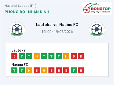 Dự đoán Lautoka vs Nasinu FC, 10h00 ngày 19/07: Tỷ lệ kèo National League (Fiji)