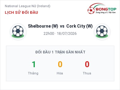 Dự đoán Shelbourne (W) vs Cork City (W), 22h00 ngày 18/07: Tỷ lệ kèo National League Nữ (Ireland)