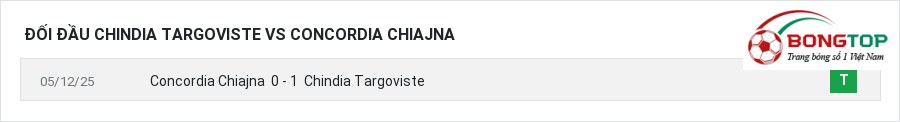 Lịch sử đối đầu Chindia Targoviste vs Concordia Chiajna