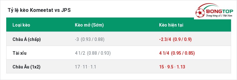 Tỷ lệ kèo Komeetat vs JPS tại BongTop