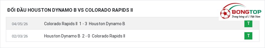 Lịch sử đối đầu Houston Dynamo B vs Colorado Rapids II