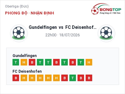 Nhận định kèo Gundelfingen vs FC Deisenhofen 22h00 ngày 18/07 – Khó cho đội khách