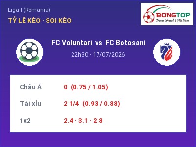 Nhận định FC Voluntari vs FC Botosani, 22h30 ngày 17/07: Soi kèo Liga I (Romania)