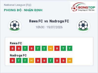 Dự đoán Rewa FC vs Nadroga FC, 10h00 ngày 19/07: Tỷ lệ kèo National League (Fiji)