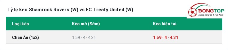 Tỷ lệ kèo Shamrock Rovers (W) vs FC Treaty United (W) tại BongTop
