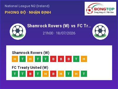 Nhận định bóng đá Shamrock Rovers (W) vs FC Treaty United (W) (21h00, 18/07): Cửa trên gọi tên chủ nhà