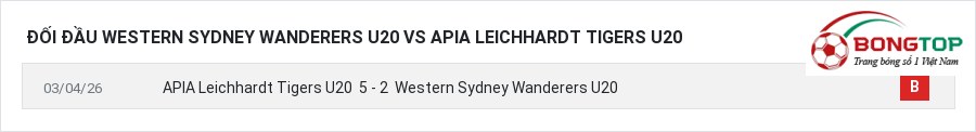 Lịch sử đối đầu Western Sydney Wanderers U20 vs APIA Leichhardt Tigers U20