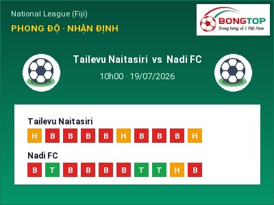 Nhận định bóng đá Tailevu Naitasiri vs Nadi FC (10h00, 19/07): Cơ hội cho đội khách
