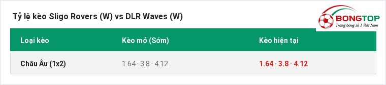Tỷ lệ kèo Sligo Rovers (W) vs DLR Waves (W) tại BongTop