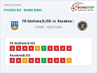 Nhận định bóng đá FK Smiltene BJSS vs Rezekne/BJSS (21h00, 19/07): Khó phân thắng bại