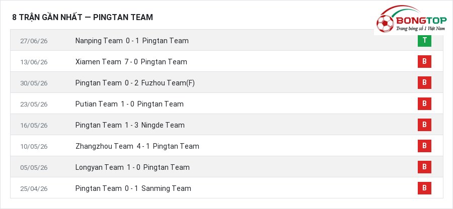 Phong độ Pingtan Team 8 trận gần nhất