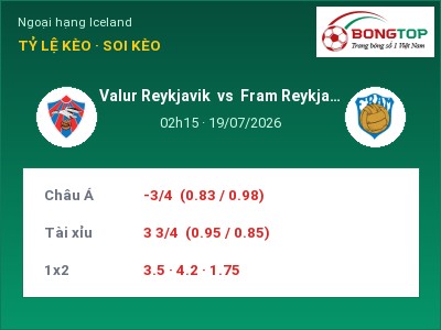 Soi kèo, dự đoán Valur Reykjavik vs Fram Reykjavik 02h15 ngày 19/07: Đội khách sáng cửa