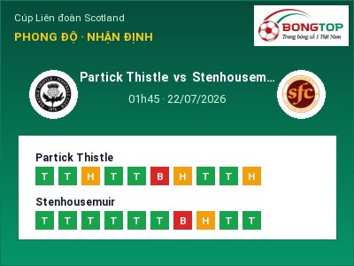 Soi kèo Partick Thistle vs Stenhousemuir 01h45 ngày 22/07: Cửa trên gọi tên chủ nhà