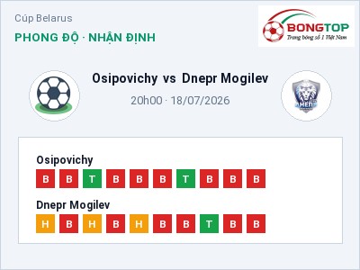 Nhận định kèo Osipovichy vs Dnepr Mogilev 20h00 ngày 18/07 – Chủ nhà gặp khó