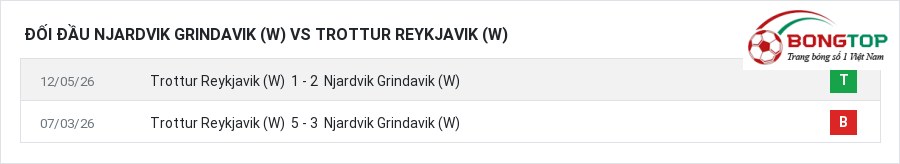 Lịch sử đối đầu Njardvik Grindavik (W) vs Trottur Reykjavik (W)