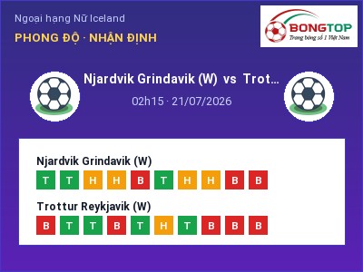 Soi kèo Njardvik Grindavik (W) vs Trottur Reykjavik (W) 02h15 ngày 21/07: Chủ nhà sáng cửa
